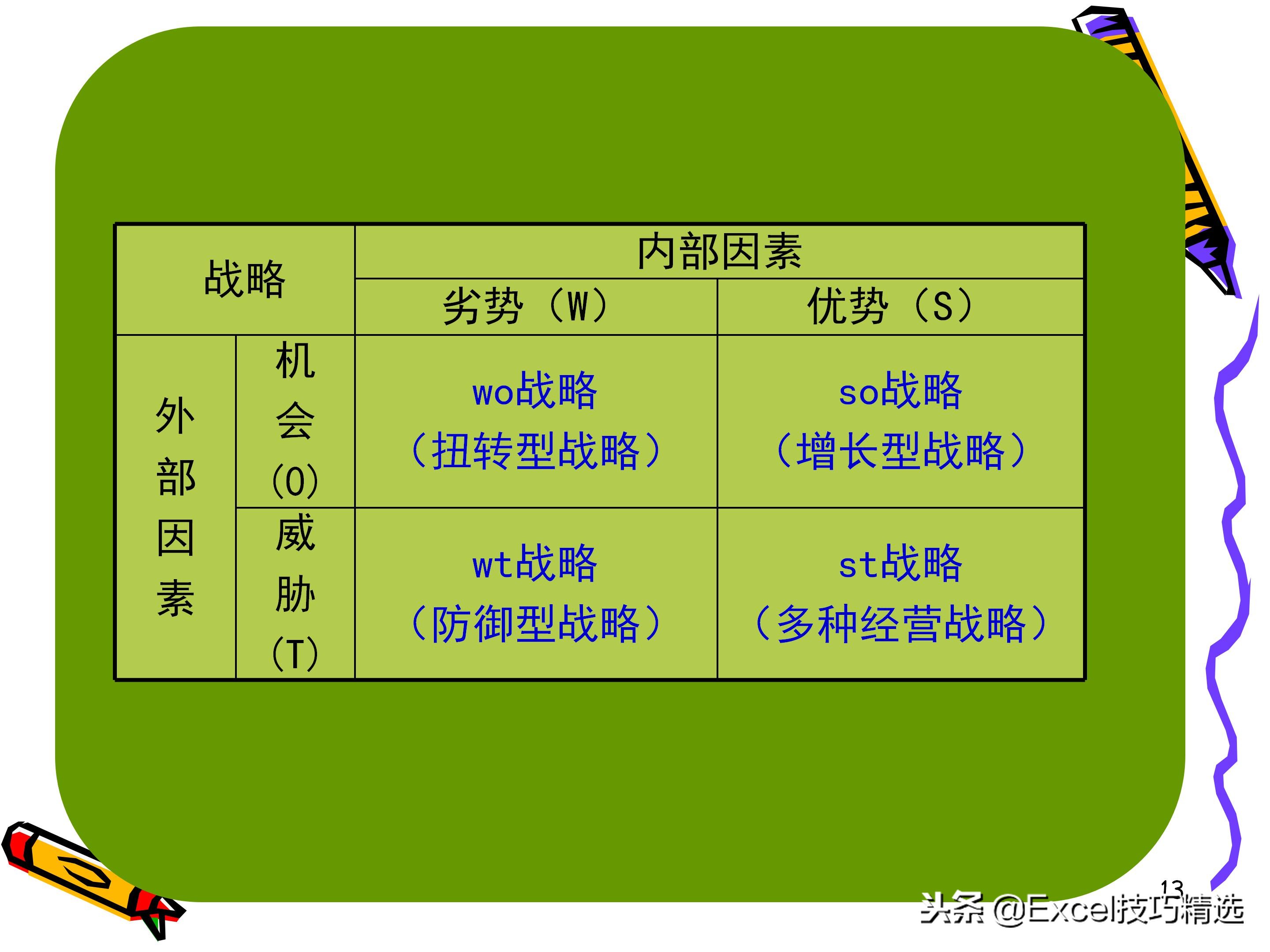 swot分析法ppt做法,swot分析法授课视频