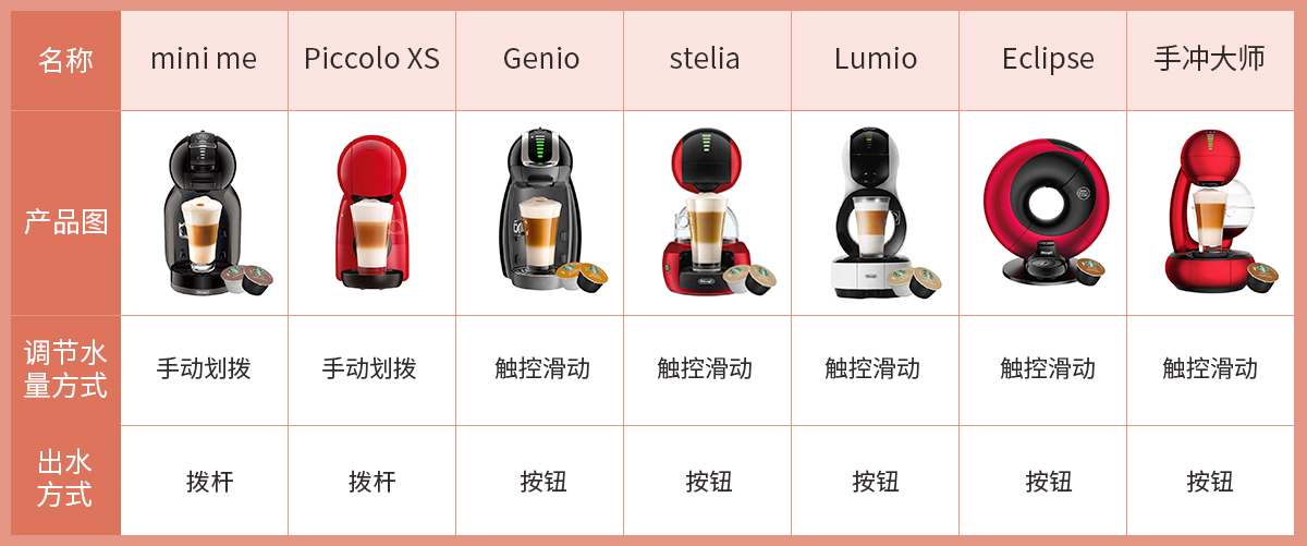 雀巢咖啡机怎么选 (雀巢现磨咖啡机推荐吗)