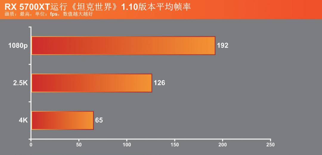 坦克世界要什么样的显卡才带得动,画质升级
