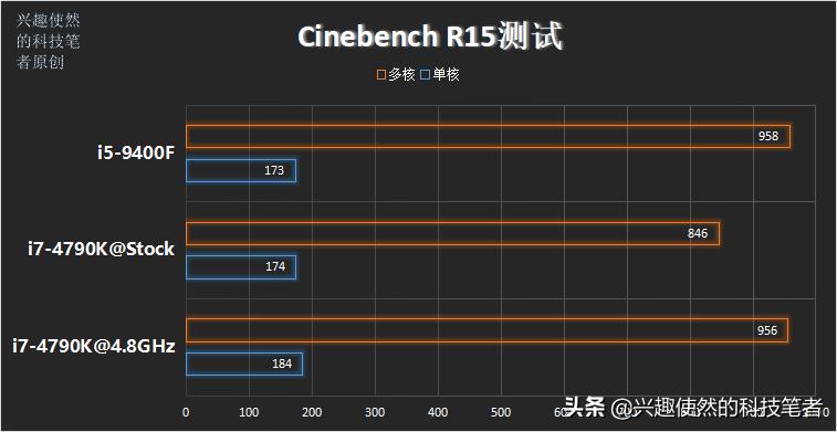 i7-4790k有核显么,4790k和8代i5i7哪个好