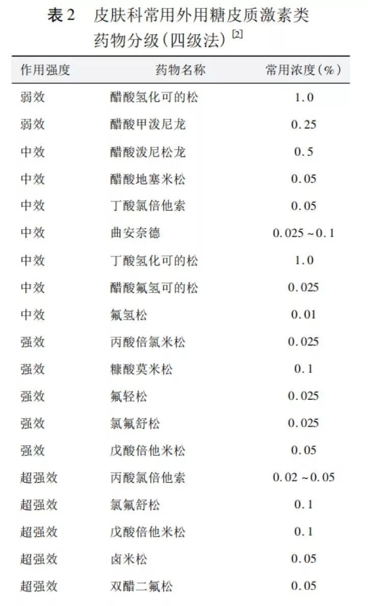 害怕外用激素?今天就教你怎么用