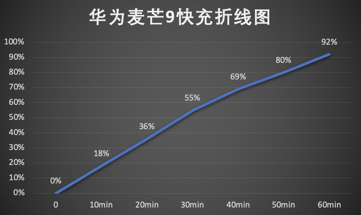 华为麦芒9上手：5G+6.8英寸+6400万高清摄影，后浪们的心头好