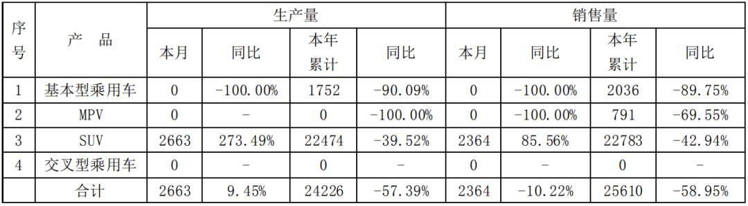 五道口改组奇瑞,奇瑞青岛五道口混改