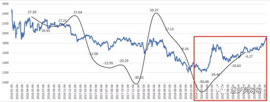 创业板怎么持续大涨,创业板一年涨幅最高的股票