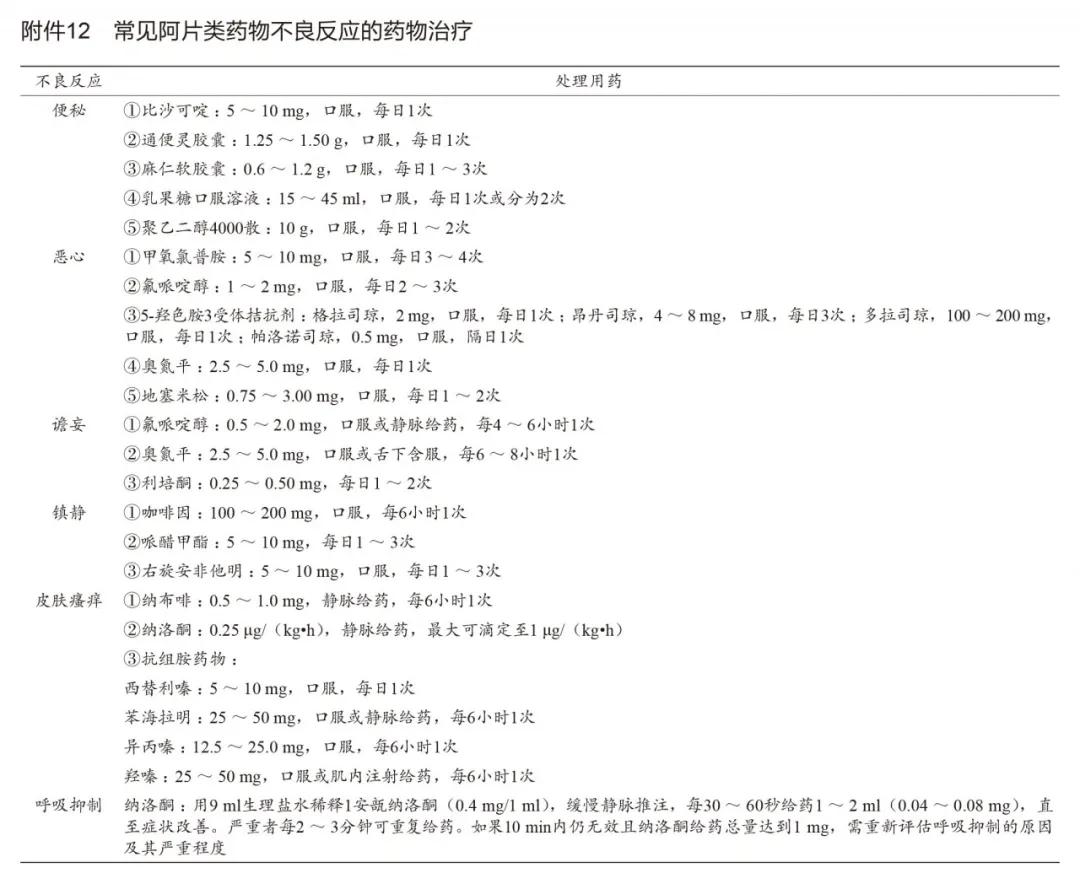 江苏省成人癌症疼痛诊疗规范,2020年版