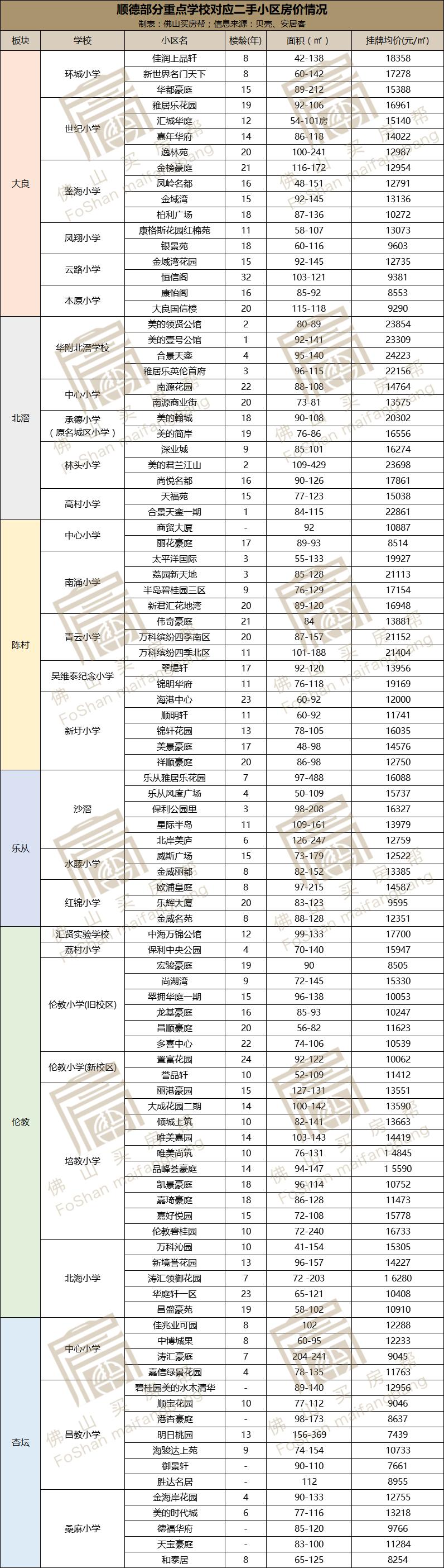 鍑犵櫨涓囦拱浜嗗鍖烘埧,鍑犵櫨涓囦拱瀛﹀尯鎴垮嵈涓婁笉浜嗗