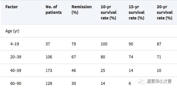甲状腺癌到底可怕不可怕,甲状腺癌并不可怕怕的是过度治疗