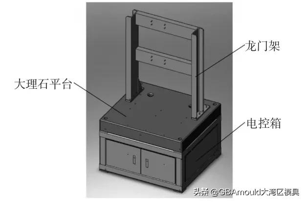 3d打印机的机械结构设计,3d金属粉末打印机