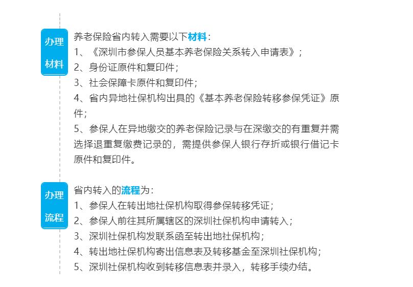 异地社保转移合并工龄的最新规定,社保异地转移还能领失业补助金吗