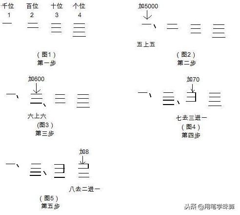 竖式笔算,简便方法计算