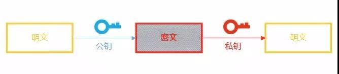 听说你是程序员，可以帮我盗个QQ号吗？