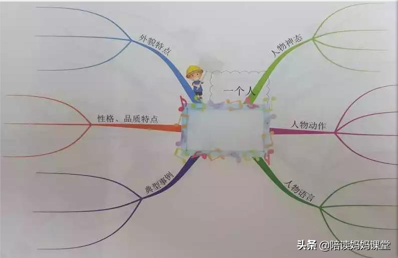 小学1-6年级所有作文解题技巧,凤头豹尾作文写作技巧小学范文
