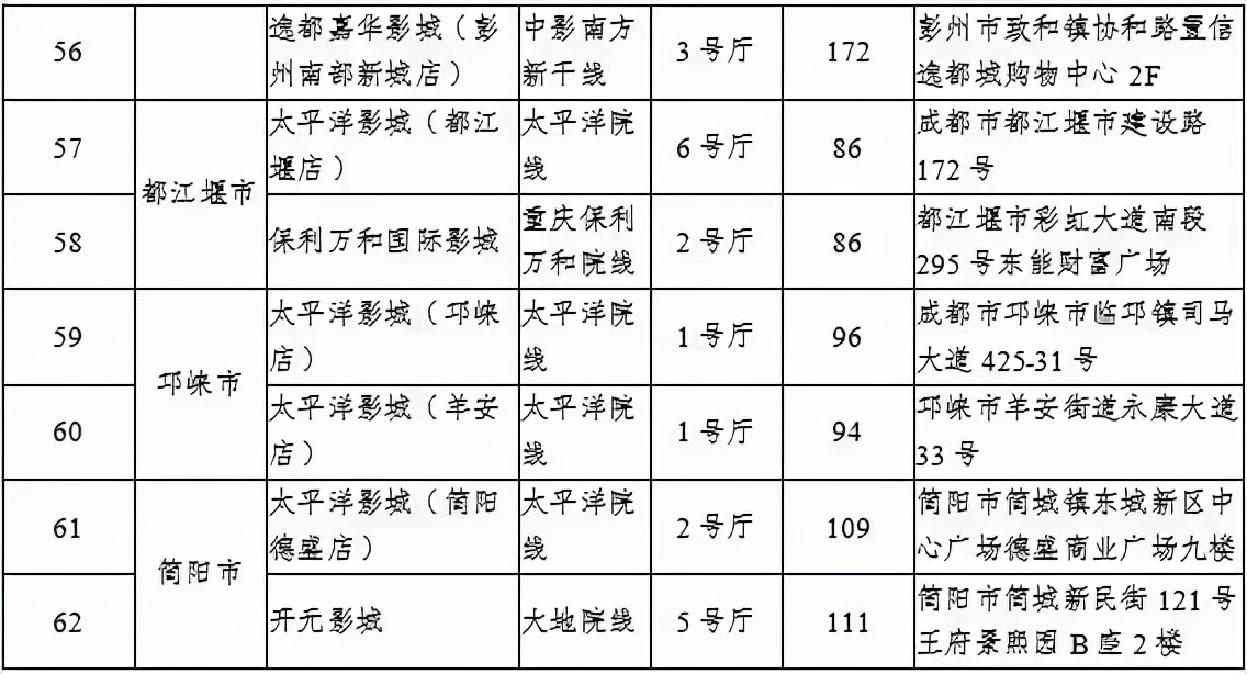 成都免费景点,成都免费36个景点