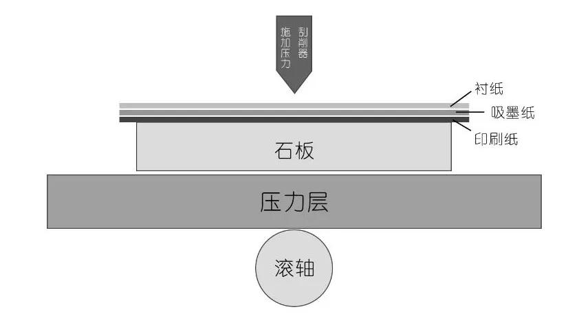 版画美术课程,江西美术馆讲解完整版