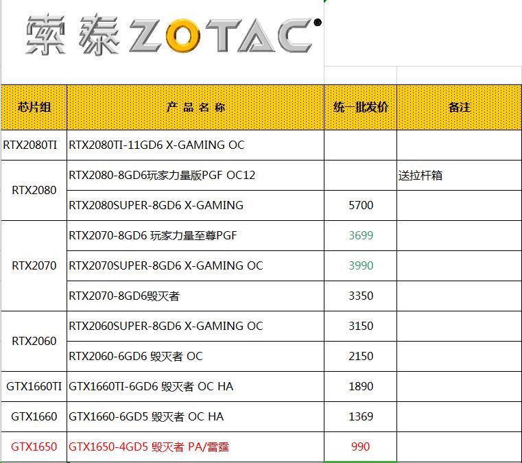 2021年电脑配件器材价格表,2021年电脑配件名称报价表