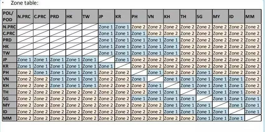 各船公司thc费用,thc停航通知