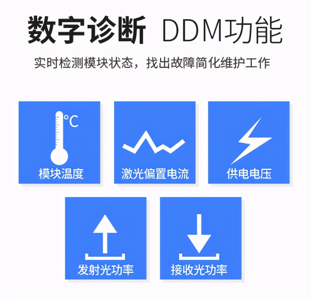 「原创」来一起认识一下朋友发来的光模块