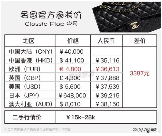 名牌包图片各大品牌经典包包,什么大牌包包最保值