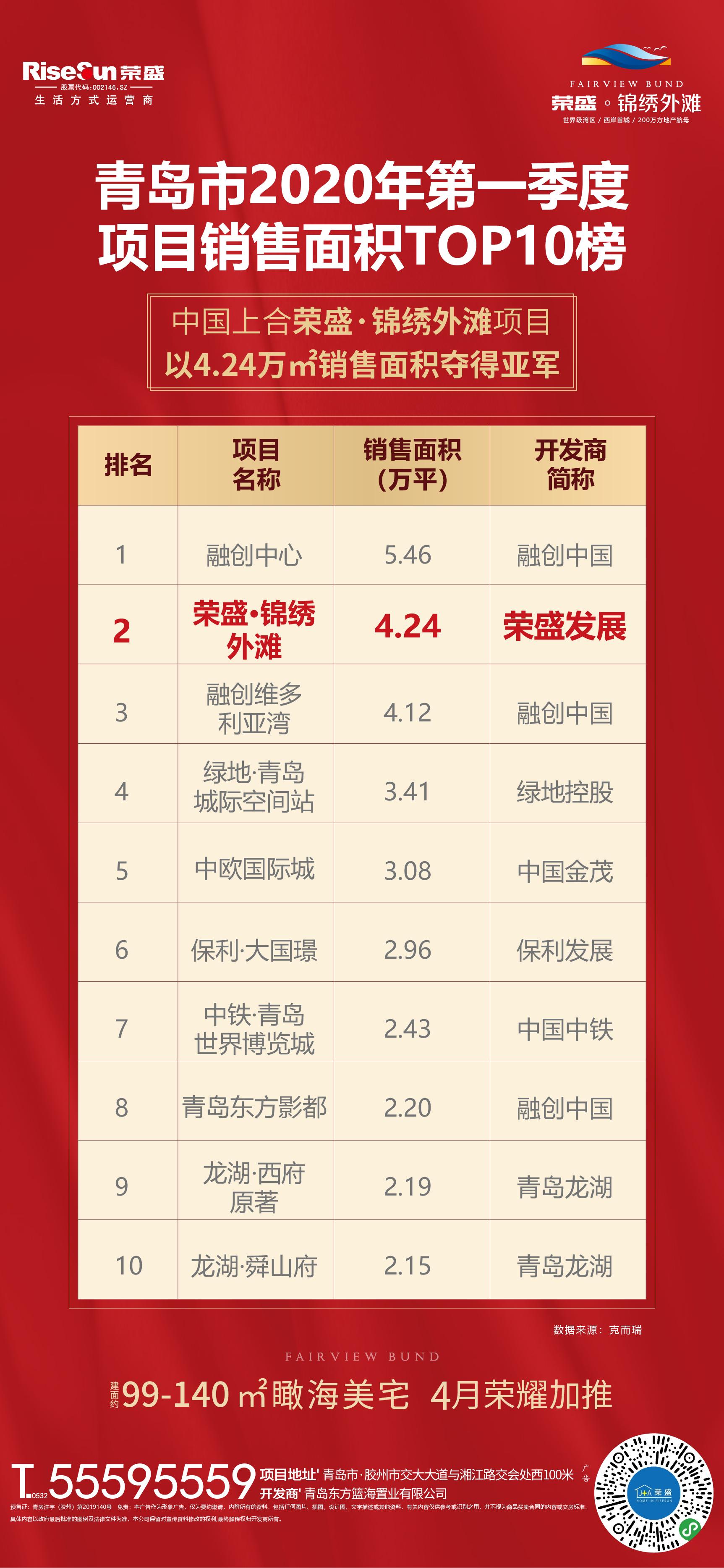 上合示范区荣盛锦绣外滩三期交付,上合示范区荣盛锦绣外滩值得买吗