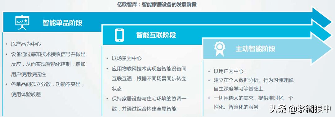 小米全屋智能联动和华为对比,小米全屋智能方案对比华为评测