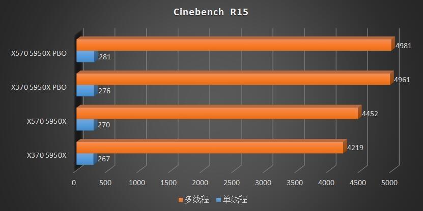x370主板支持5900xcpu吗,x370主板最高能上什么cpu