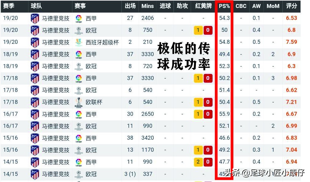 深度｜奥布拉克，上弦之箭飞如虹，床单军团的铜墙铁壁