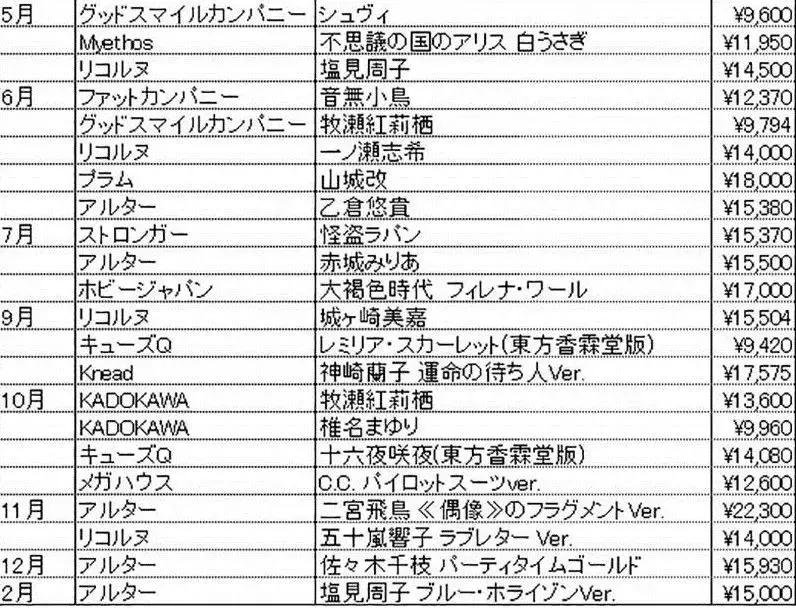觉得“宅男一面墙，北京一套房”夸张？这位日本宅男十年花200万