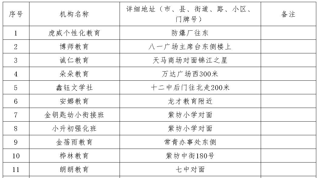 长治教培机构拉入黑名单,长治官方公布校外培训机构黑名单