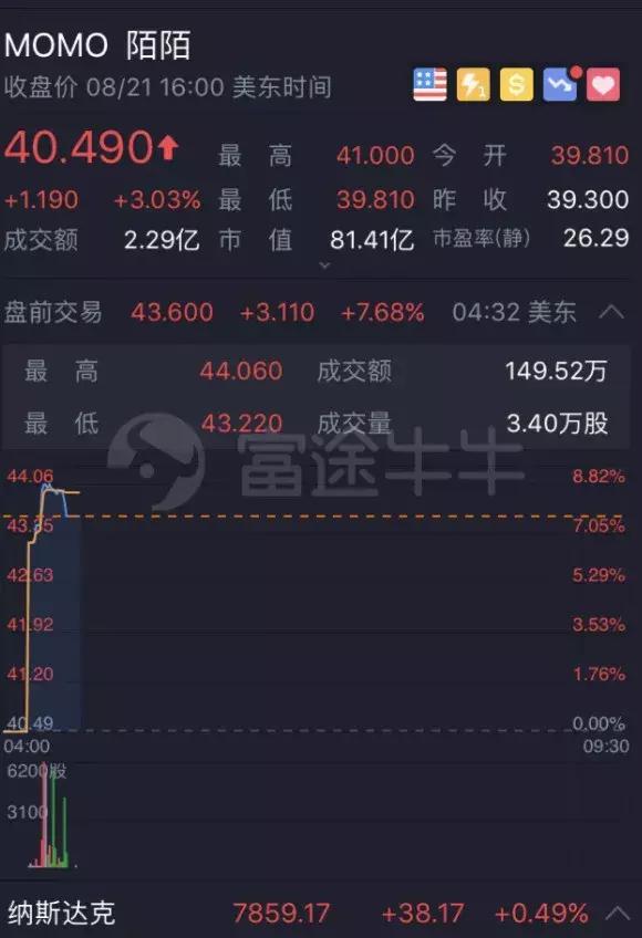 “*弹子**短信”火了！但这些死在微信下的社交应用你们还记得吗？