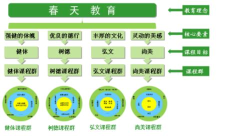 迎春小学双流东升,东升迎春小学