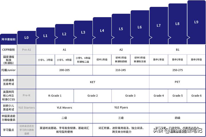 阿卡索51talk和说客英语哪个好,阿卡索和说客英语哪个好