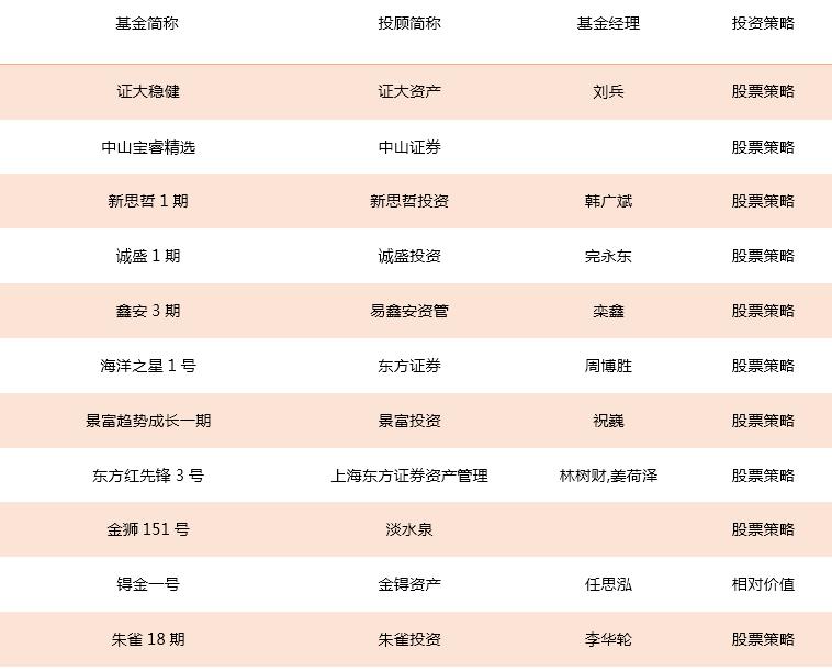 强势围观！中国私募证券投资基金评级报告正式发布！