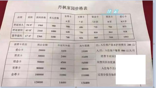 房地产非法集资风险,非法集资在房地产领域的模式