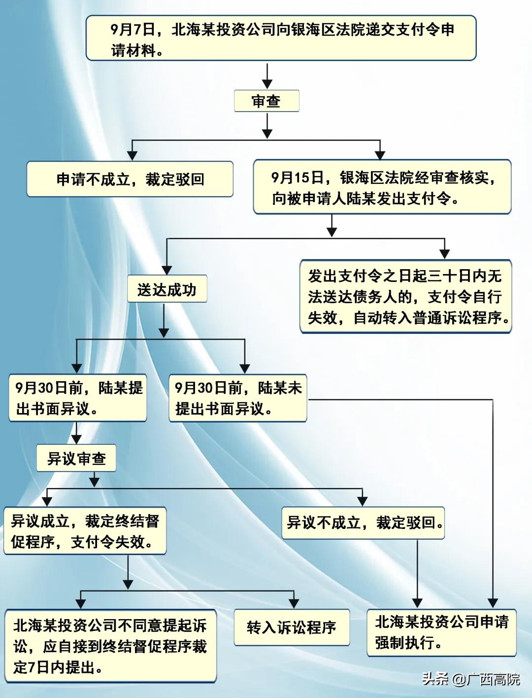 不用打官司申请支付令也能要回钱,不用打官司也能要回钱的6个办法
