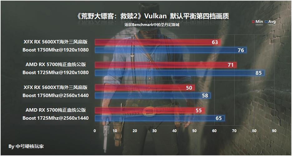 讯景rx5700xt双bios怎么开启,讯景rx5600xt升级bios