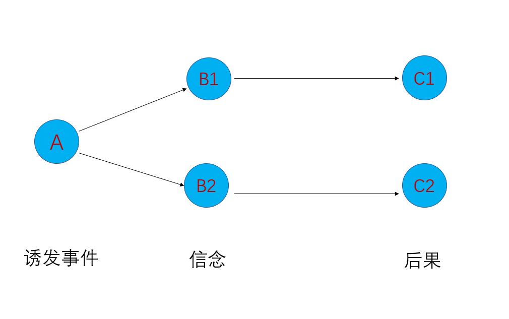 考数学就紧张淌眼泪,考数学就心慌怎么克服