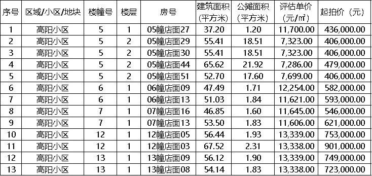 晋江新佳园安置房拍卖2019,晋江这次的安置房拍卖可以买吗