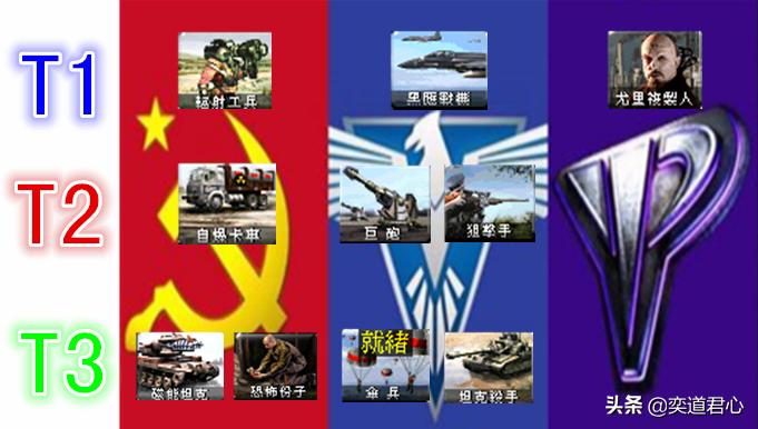 红色警戒2邪恶联盟梯队,红色警戒怎么打败七个冷酷的国家