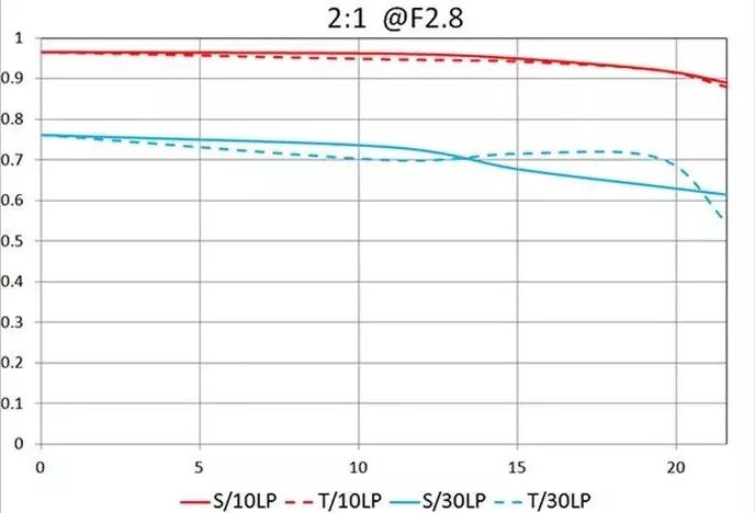 100mm微距一代和二代,90mm更好用的微距