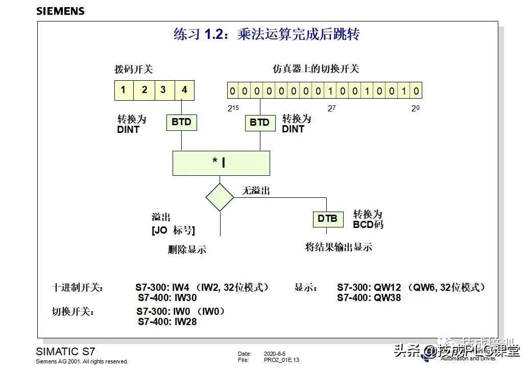 西门子plc200cn编程入门自学视频,plc快速入门微课堂