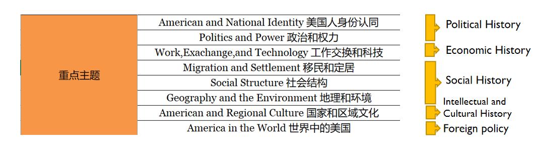 美本申请结果是什么,美国为什么要申请美本