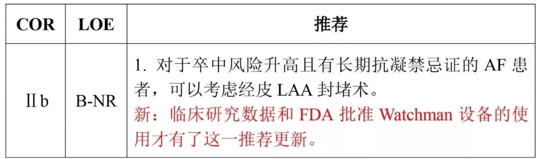 房颤防治指南2019,新版房颤诊断和管理指南发布