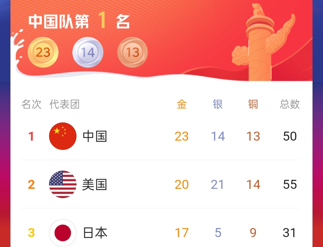 东京奥运游泳中国获得几枚金牌,2016奥运会游泳奖牌榜