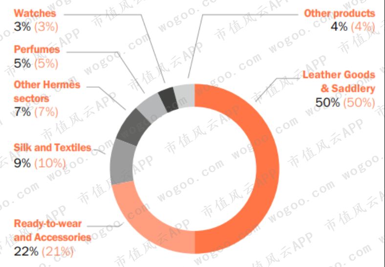 奢侈品lv和gucci,爱马仕guccilv哪个牌子更好