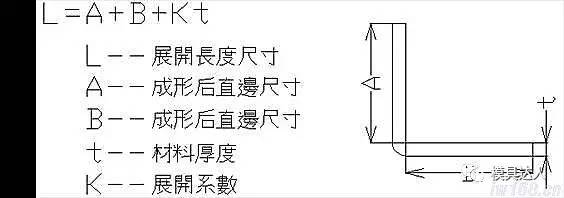 冲压拉伸件展开计算公式,冲压工序的计算方法