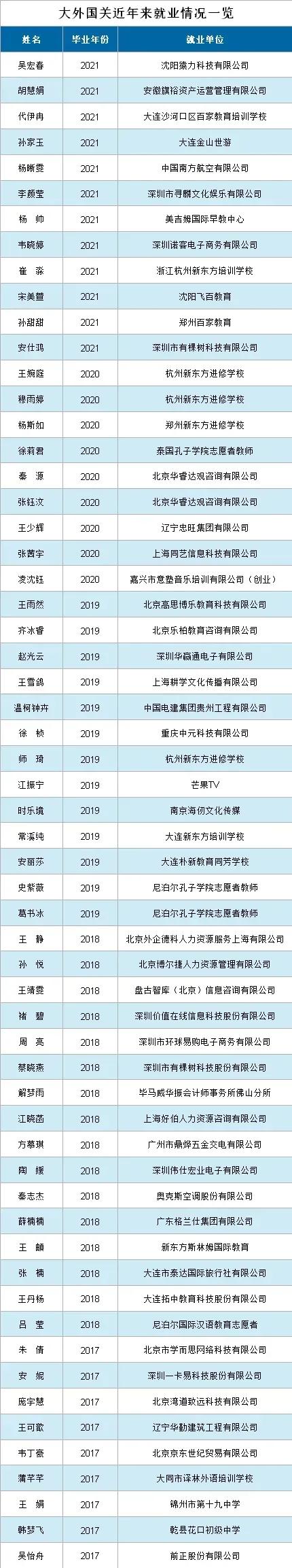 学院风采介绍,国际关系学院简介