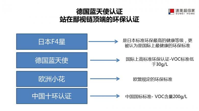 德国都芳漆与立邦漆哪个好,德国都芳漆蓝天使系列
