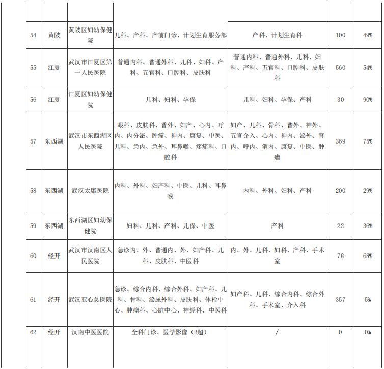 武汉市八医院新冠定点医院,武汉市第一医院新冠定点医院