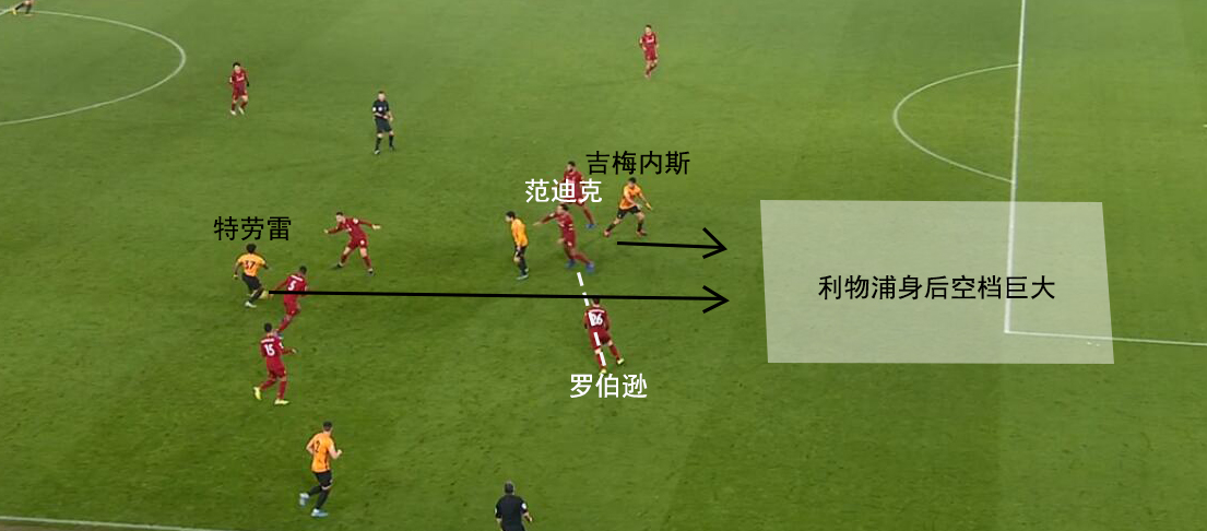 复盘:利物浦战术灵活性值得肯定,狼队边路防守亟待提高