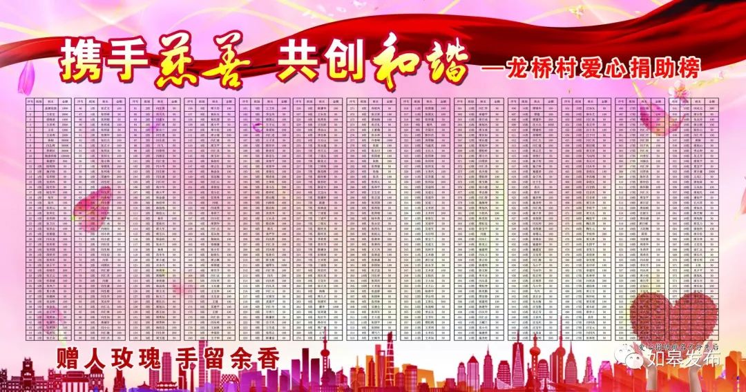 乡村振兴看如皋|搬经镇龙桥村：*党**旗引领致富路，干群齐心奔小康！